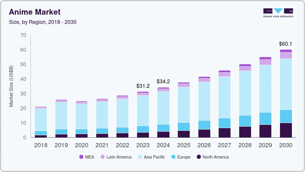 Cómo la cultura anime está influyendo en la economía global sin que nos demos cuenta